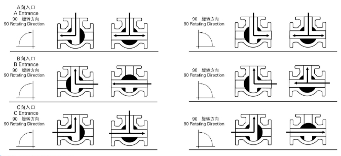 方体三通流向图.jpg