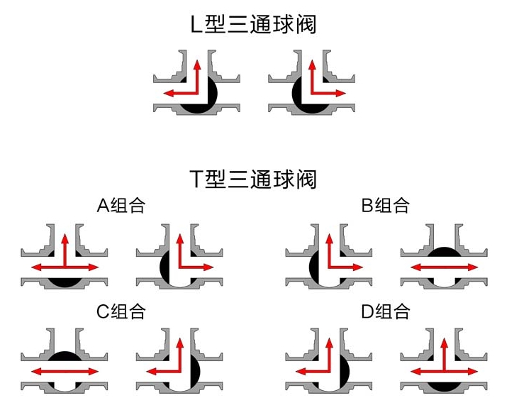 三通流向图.png
